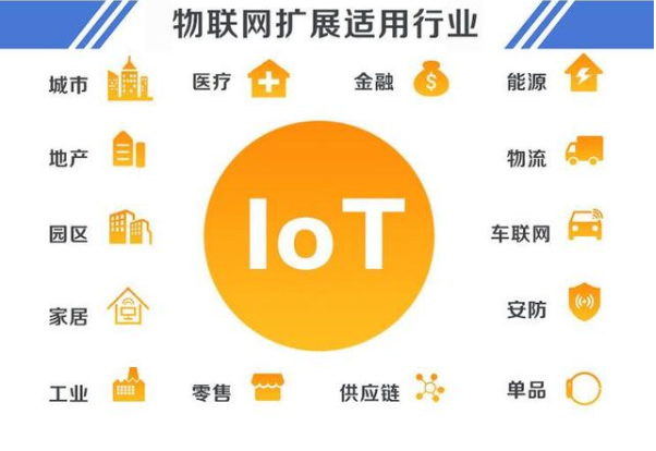 物联网安全步入2.0时代