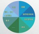 哪些物联网场景需要选择耐低温RFID电子标签?