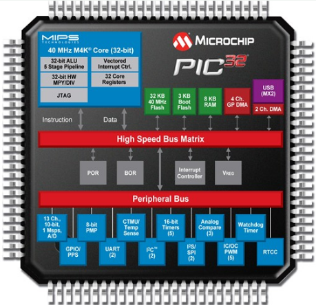 PIC单片机对机器人的控制程序设计