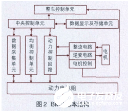 KINCO总线型HMI的特点及在电池管理系统中的应用