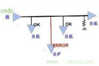 如何解決高速PCB設計中的EMI問題