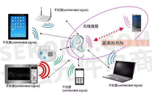 電子產品在電磁兼容實際測試中遇到的常見問題解析
