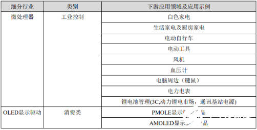 中穎電子全面豐富產(chǎn)品線 去年營收同比增長10%