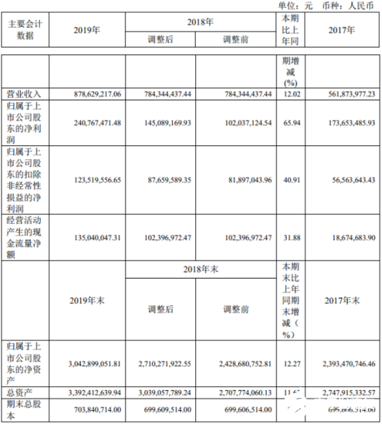 上海贝岭计划今年IC产品销售业务同比增加24%