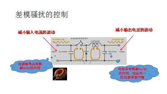 如何抑制直流电源模块的差共模电磁传导骚扰