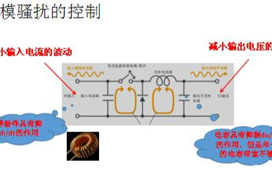 如何抑制直流电源模块的差共模电磁传导骚扰