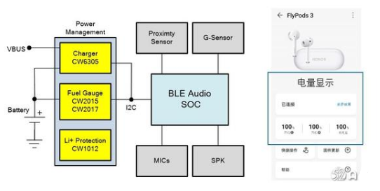 赛微微电子推出中高端TWS耳机电源管理解决方案