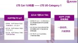 突然火起来的物联网Cat.1是什么