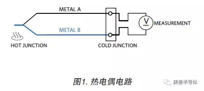 MAX31855热电偶转换器开发流程
