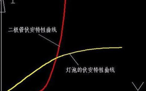 盘点MOS管检测好坏的五大应用方法