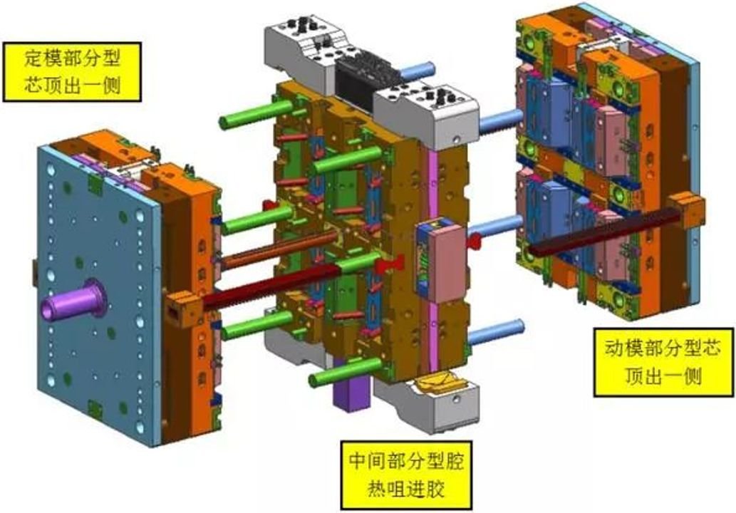 叠层模具的基本结构组成及具有哪些应用优势