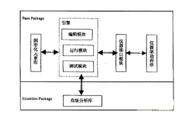 虚拟仪器对军用测试技术有何影响