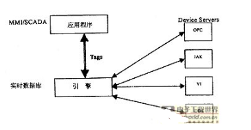 虚拟仪器对军用测试技术有何影响