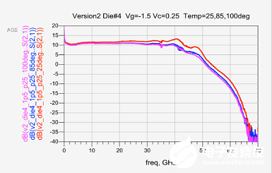 杭州芯耘光电推出硅光MZM驱动芯片,支持速率高达28Gbps