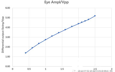 杭州芯耘光电推出硅光MZM驱动芯片,支持速率高达28Gbps