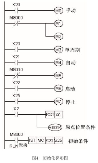 采用PLC控制技术实现自动剪板机的结构设计