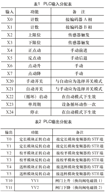 采用PLC控制技术实现自动剪板机的结构设计