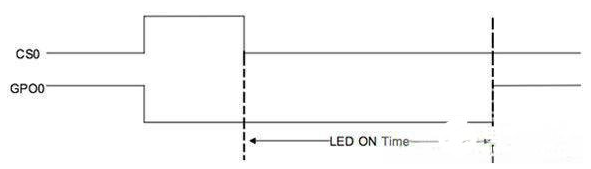 高级LED效果灯的电容式感应是如何设计的