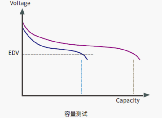 ITECH产品在医疗起搏器测试中的应用分析