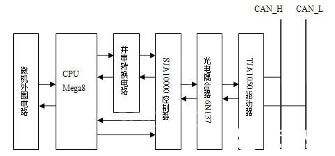 基于MEGA8單片機和CAN總線實現(xiàn)智能監(jiān)控節(jié)點在線升級