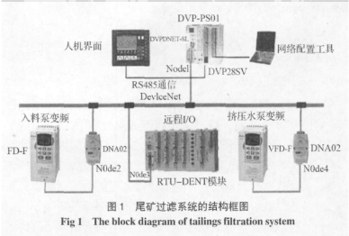 DeviceNet現場總線的構建、對軟硬件的要求及應用分析