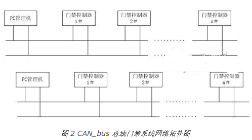 总线