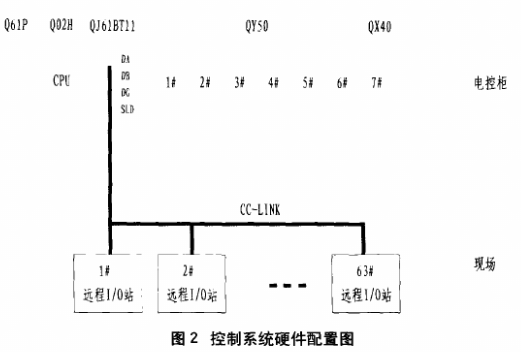 发动机积放式推杆链系统的设计方案及配置应用