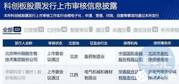 孚能科技发行上市申请获批 将成为科创板“动力电...