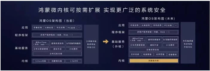 怎样的操作系统适合万物相连的时代