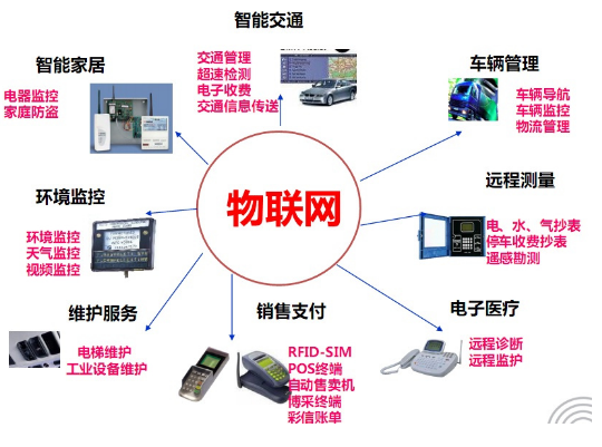 物联网将在新基建的浪潮中迎来爆发式增长