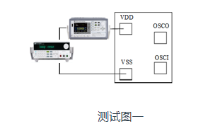 在人工智能領域中ITECH直流電源的應用