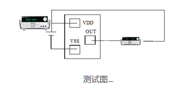 在人工智能領域中ITECH直流電源的應用