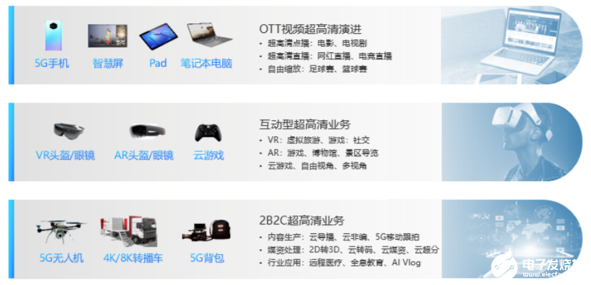 2020年底中國(guó)將會(huì)快速成為全球用戶規(guī)模最大的5G市場(chǎng)