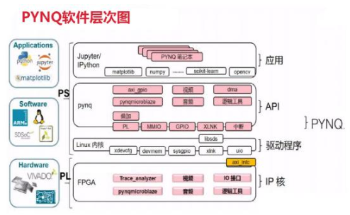 米尔PYNQ开发板来了