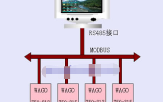 使用WAGO总线和世纪星组态软件实现污水处理监控...