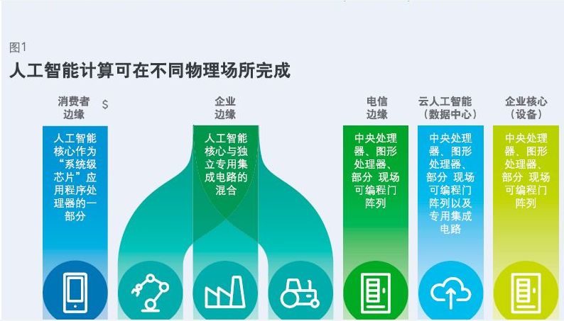 边缘人工智能芯片是如何发光的