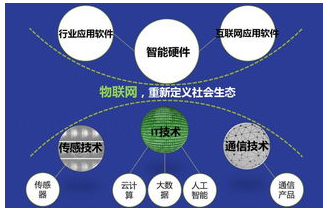 你的财富将会被人工智能控制?