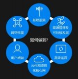 爱立信发布全新“原生AI”设计 拟借助AI解决运...