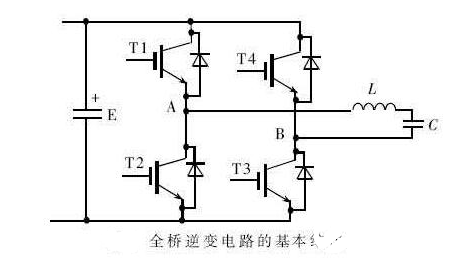 详细解说电磁感应加热器半桥和全桥的区分