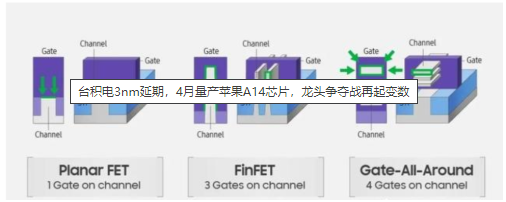 台积电3nm试量产延期,A14处理器量产推迟