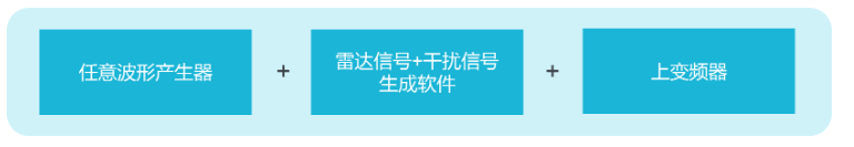 泰克汽车毫米波雷达测试解决方案