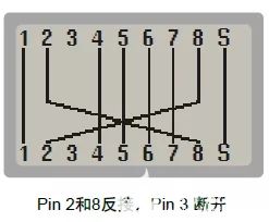 网络电缆测试仪