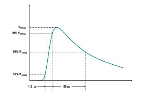 数字隔离器