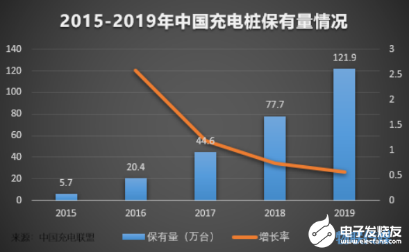 新基建風(fēng)口下的新能源汽車充電樁將會如何發(fā)展