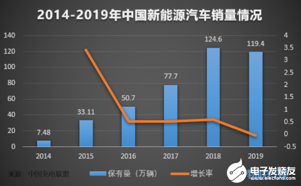 新基建風(fēng)口下的新能源汽車充電樁將會如何發(fā)展