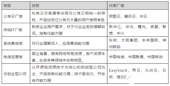 字節跳動將涉足云計算領域？