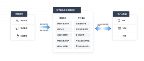 字節(jié)跳動(dòng)將涉足云計(jì)算領(lǐng)域？