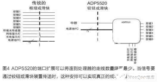 基于ADP5520升压转换器的智能背光驱动器方案设计