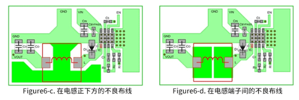 电感的配置及特性分析