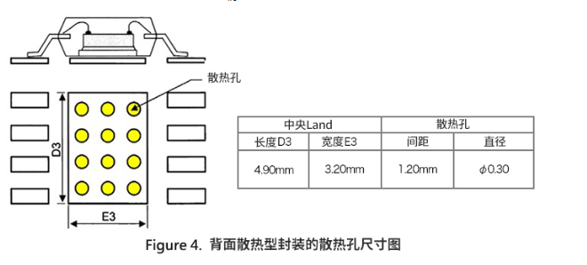 淺談PCB設(shè)計(jì)中散熱孔的配置